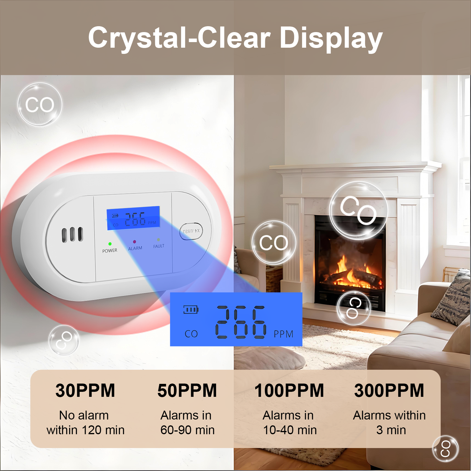 LCD Display Carbon Monoxide Al - Smoke Leak Detector recension och pris
