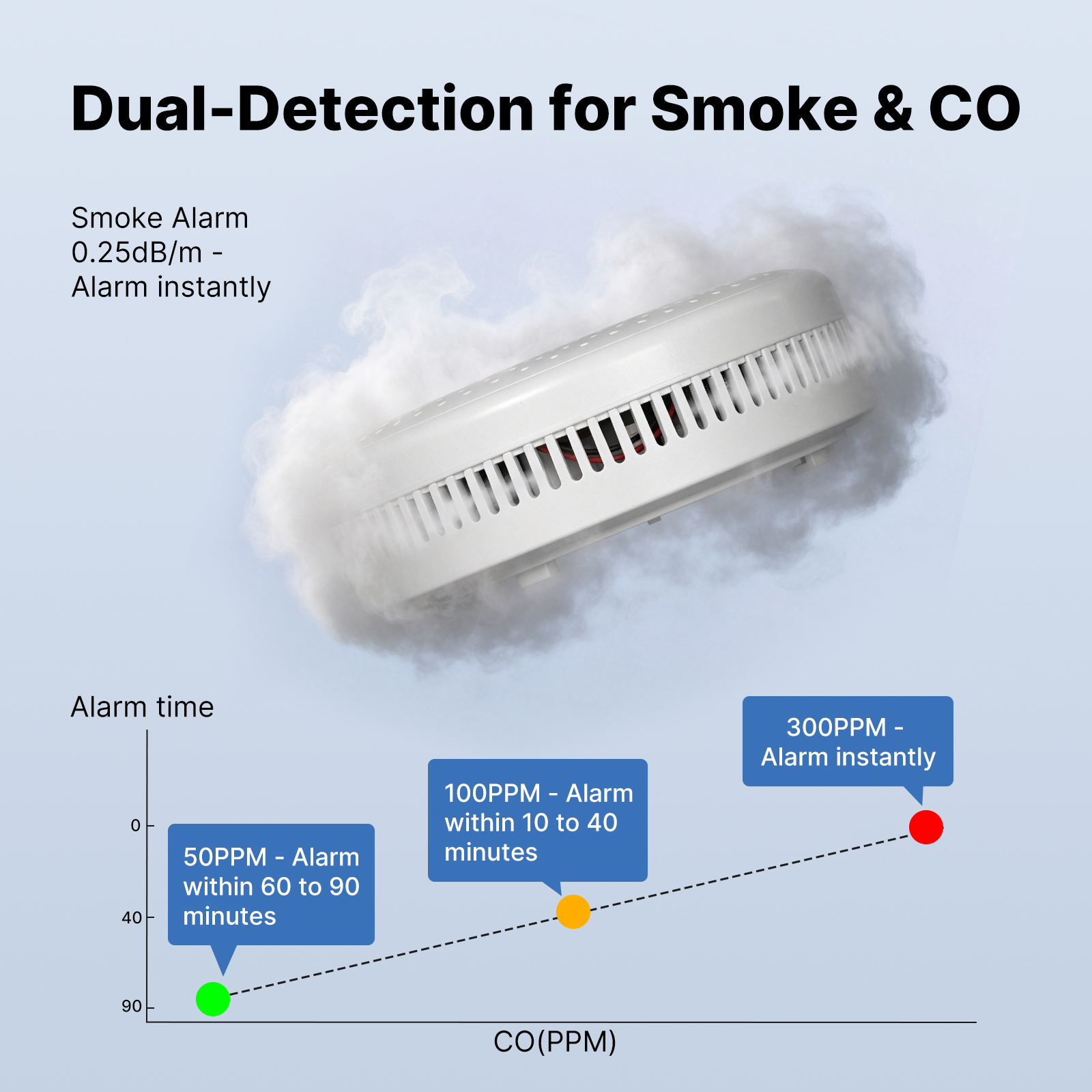 MOES Tuya Zigbee Smart Smoke C - Smoke Leak Detector recension och pris